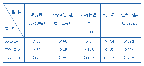 铸造用膨润土(图3)
