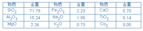 天然钠基膨润土防水毯(图6)