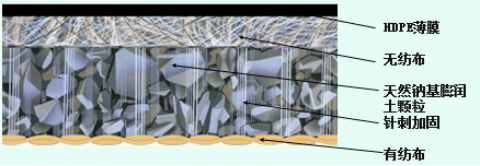天然钠基膨润土防水毯(图4)